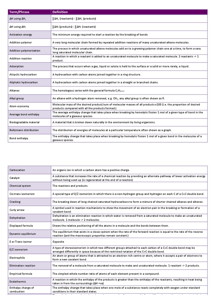 ocr chemistry coursework enthalpy ocr chemistry coursework enthalpy